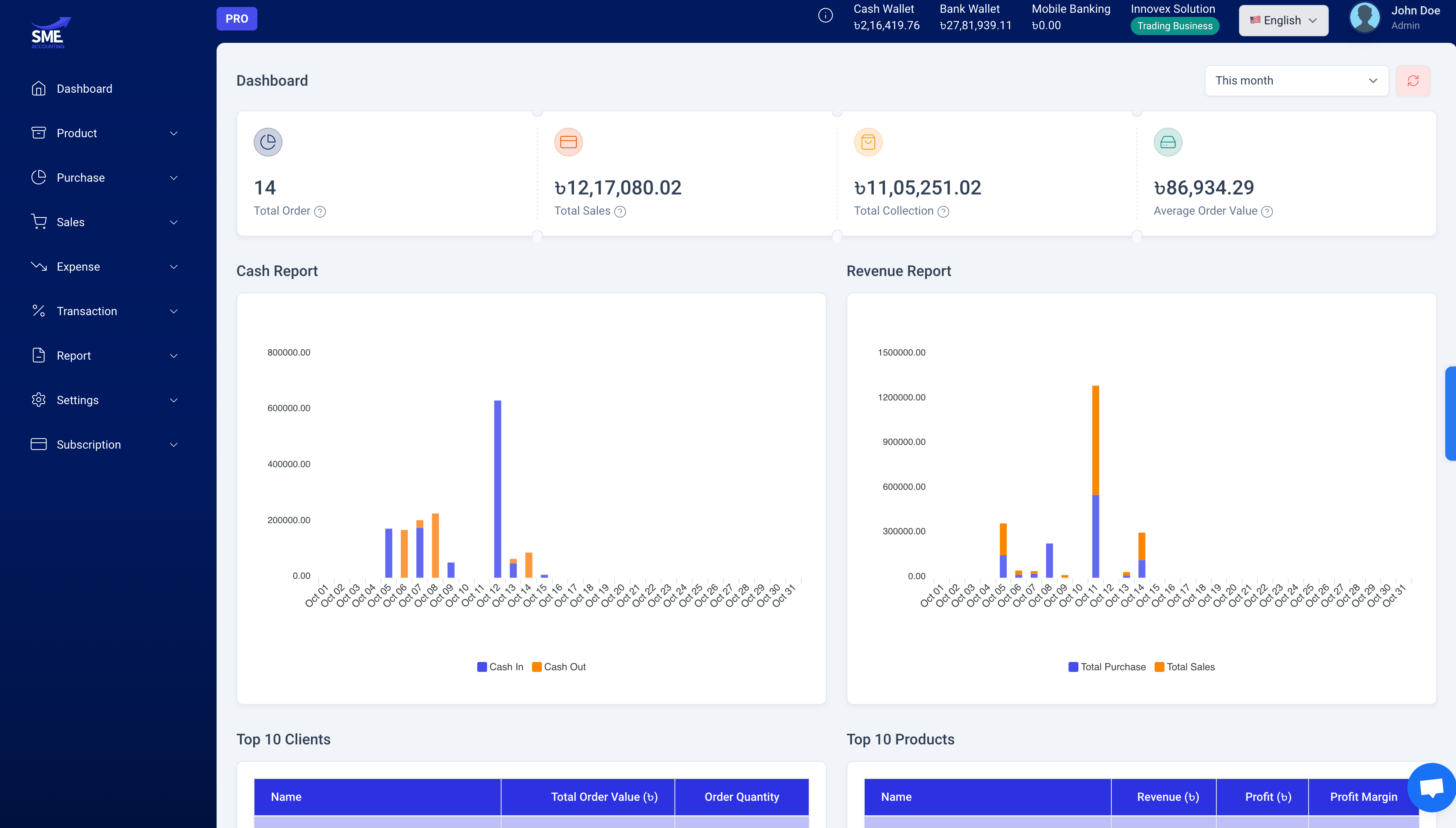 SMEVai – Multi-Vendor E-Commerce Platform